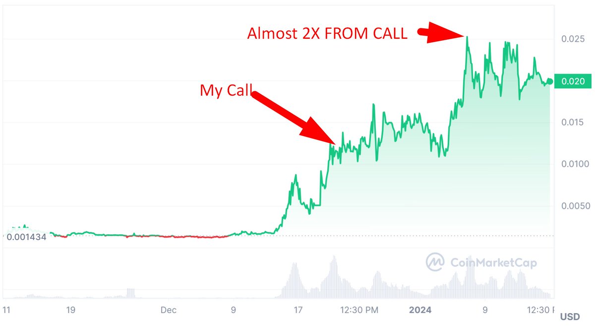 This is why I bought $7000 worth of $PICA - 

- Current market cap of under 80m (It was 40 mil market cap when I announced it for my followers)

- $PICA plays a crucial role in the Polkadot Composable Finance ecosystem powering cross-ecosystem IBC. Currently facilitating