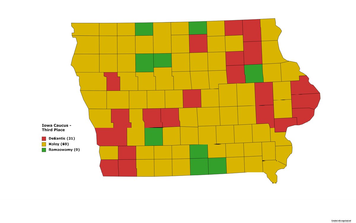 elections_stuff's tweet image. Iowa Caucus: Third Place

#IowaCaucuses #IowaCaucus #iowacaucus2024 #Trump #haley #desantis #news #usa #map #fact #gop #Ramaswamy