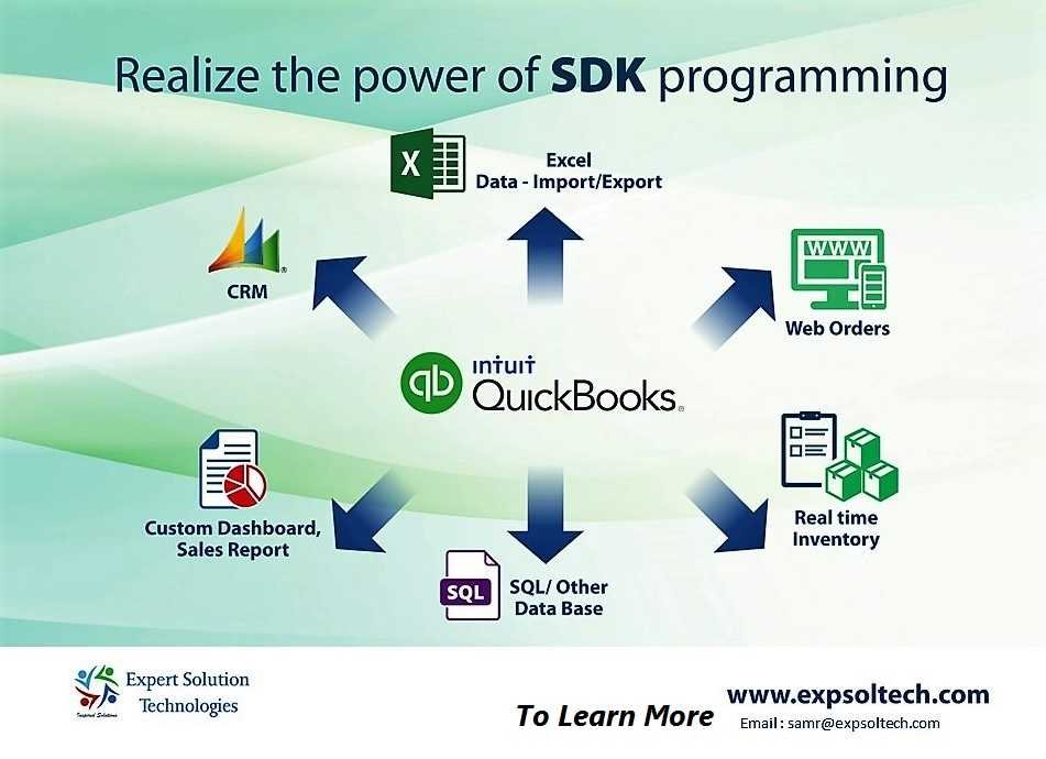 #QuickBooks Automate Automate-  No more manual entry   #QBConnect #AccountexUSA #Accountex2019 #Accounting #Accountex #QuickBooksUK #QuickBooksCA #IntuitAccts #sleetergroup #IntuitApps #SmallBizExpo
