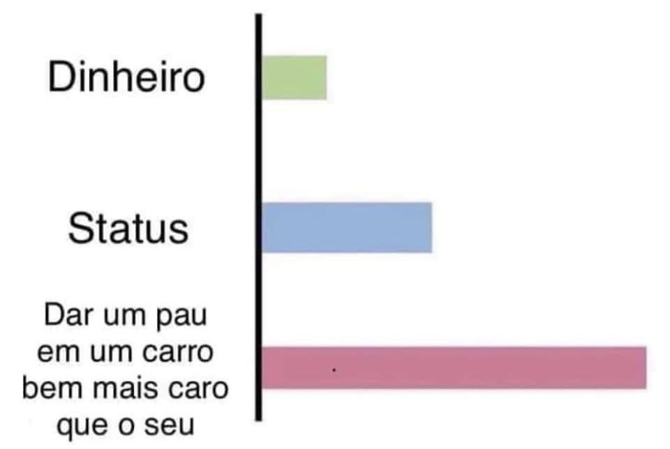 Coisas que dão mais sensação de poder para as pessoas: