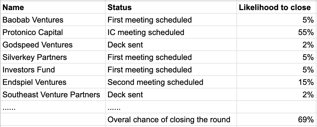 People often say that the key trait of successful entrepreneurs is “the ability to deal with uncertainty”, but no one ever talks about tools or frameworks to develop this trait.

Let’s change this.

I can tell you how I got comfortable with uncertainly - I taught myself to think