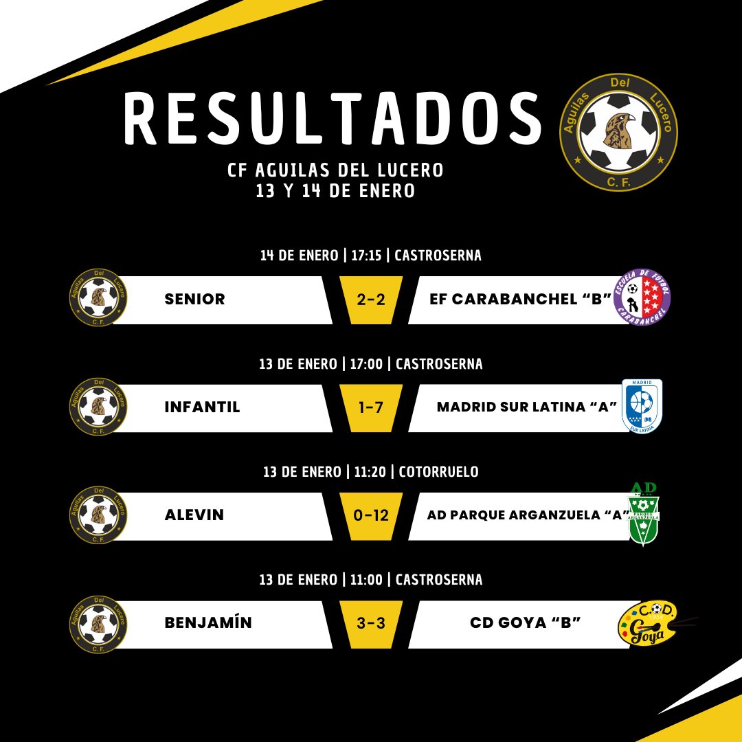 ℹ️ RESULTADOS 13 y 14 de ENERO

A seguir entrenando con toda la ilusión que nada ni nadie nos puede quitar!

Vamos Aguilas 🦅