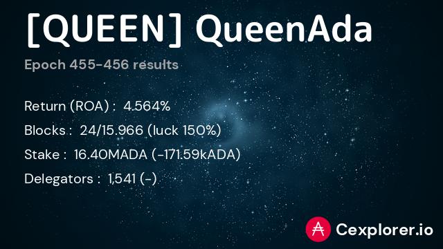 QueenAdaStaking's tweet photo. Happy #pADAy! 🤑🥳
#cardano #QueenAda https://t.co/C7dJT6h55T
