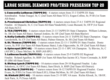 A look at the Large Private School Top 10. Get the entire list including district predictions, top players and more when you purchase the 2024 preview magazine at txhighschoolbaseball.com/onlinestore