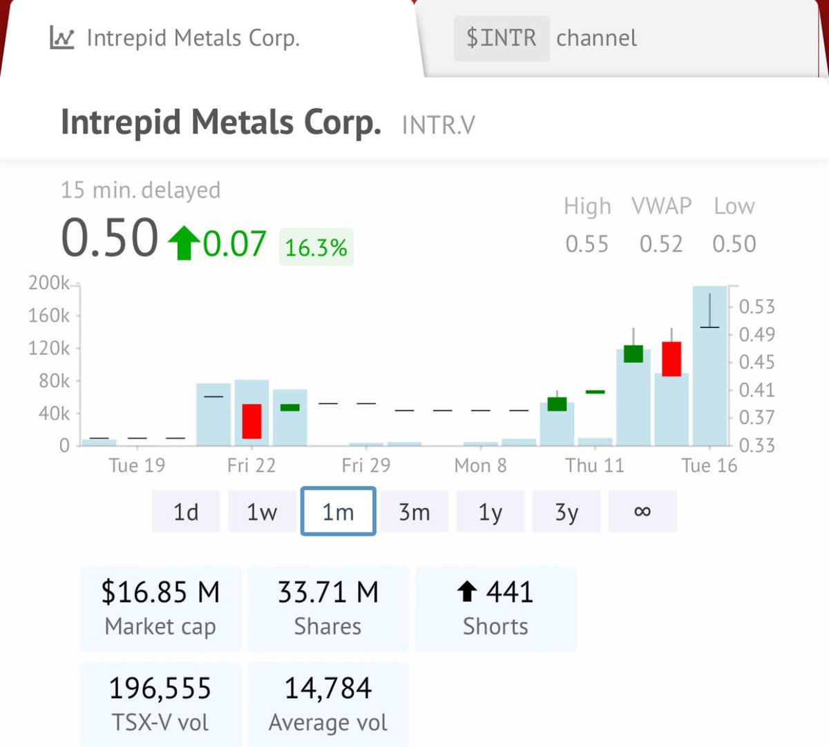 Doc Jones Resource Investor tweet media