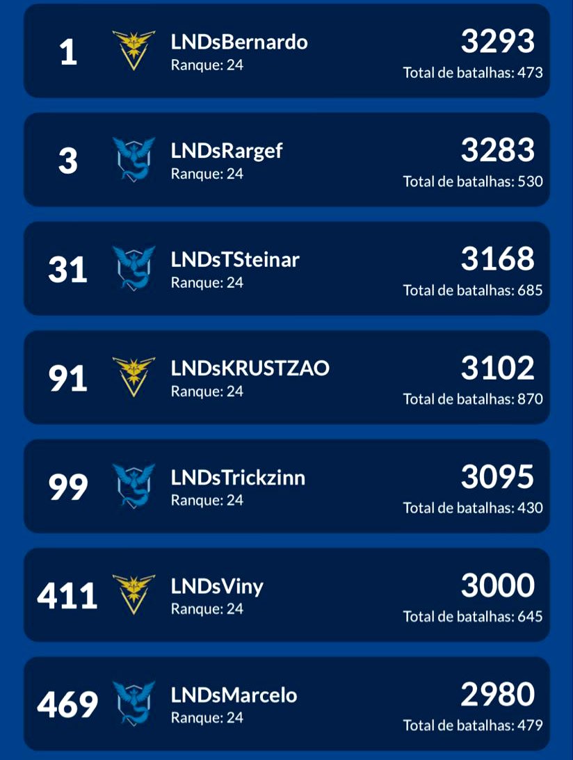 Another typical day on the LNDsBoard