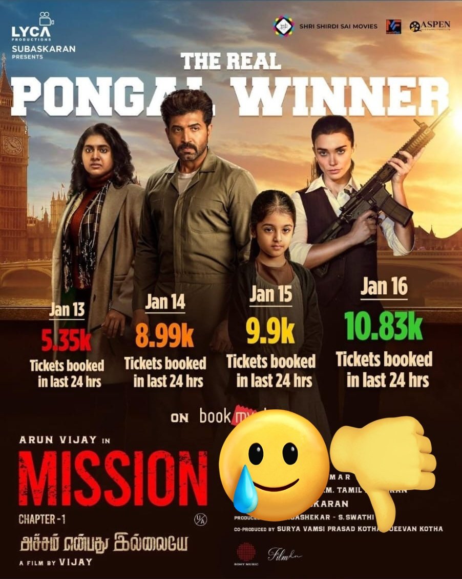 #MissionChapter1 #MissionMovie #Pongal2024 #TamilCinema #PongalFestival #pongalwishes #ArunVijay #AmyJackson #ALVijay #lyca