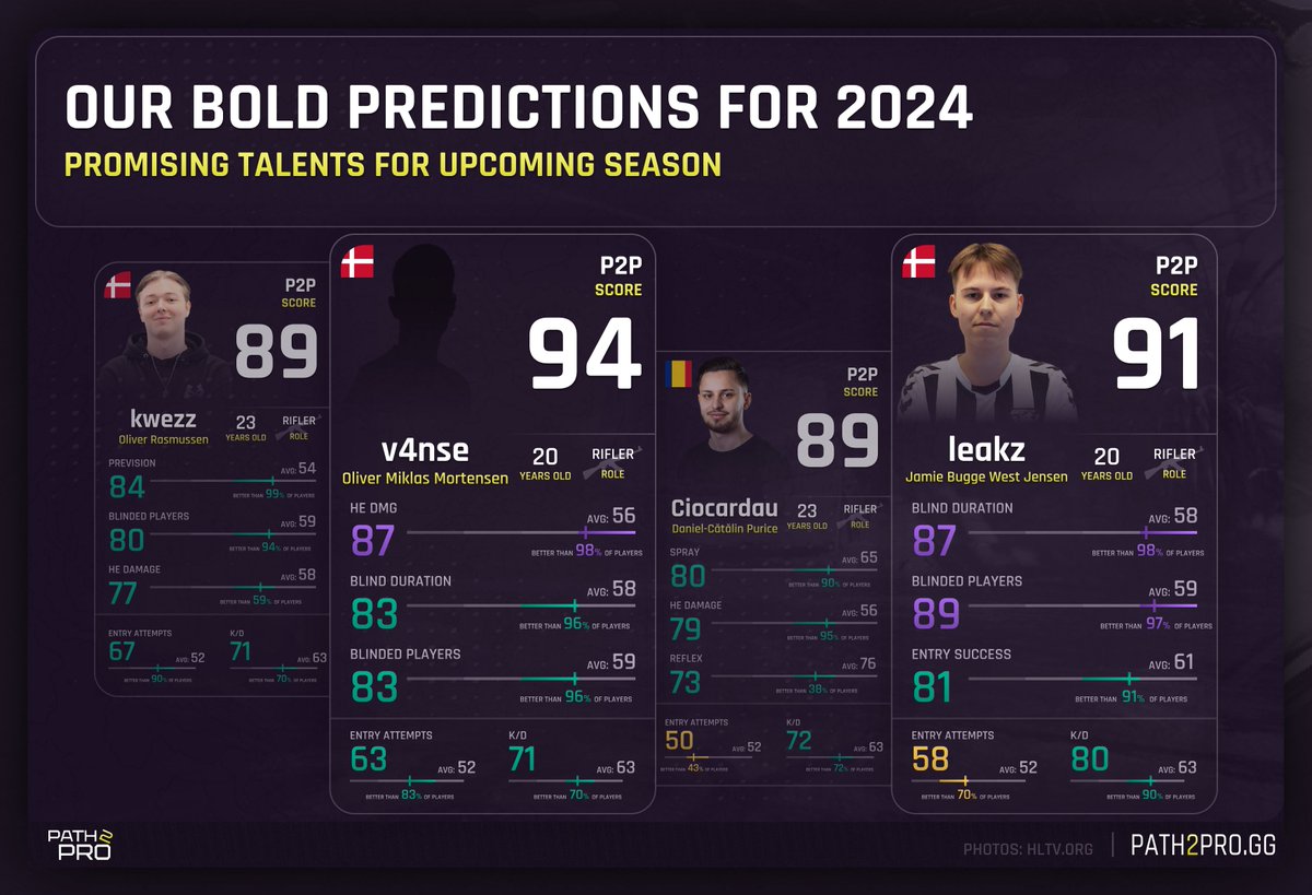 PATH2PRO.GG tweet media