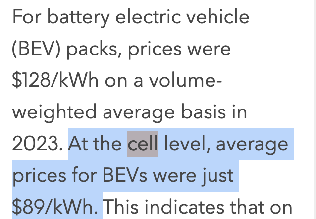 @CoreyBCantor @EvelinaStoikou Are you conflating pack prices and cell prices? Average BEV cell price was $89/kWh last year