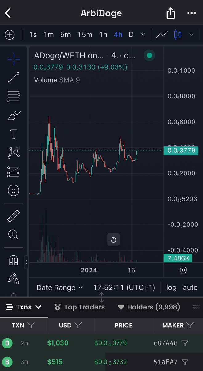 $Adoge - King of Arbitrum 👑. Born on  31.08.2021 as the first child of #Arbitrum. Unruggable. Show some respect. 🫡