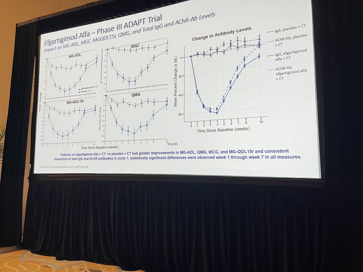 David Houghton 🧠 (@david_houghton) on Twitter photo Dr. Bassam <a href="/USAneuro/">USA Neurology Residency</a> runs the gamut of therapies for #myasthenia, packed with contemporary references & research!
#AM2024
#neurotwitter
#MG
#myastheniagravis
Our final talk of the conference!
And our participants are spying weather away from beautiful ☀️ #KeyLargo… ❄️🥶✈️ Dr. Bassam <a href="/USAneuro/">USA Neurology Residency</a> runs the gamut of therapies for #myasthenia, packed with contemporary references & research!
#AM2024
#neurotwitter
#MG
#myastheniagravis
Our final talk of the conference!
And our participants are spying weather away from beautiful ☀️ #KeyLargo… ❄️🥶✈️
