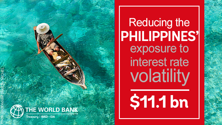 Familiar_BM's tweet photo. The @WorldBank is committed to helping member countries implement robust debt management strategies. Delighted to support @DOF_PH 🇵🇭#Philippines’ protect $11.13bn of their IBRD debt portfolio against #InterestRateVolatility.
https://t.co/AdK6uV4fcP https://t.co/HGCHHa4G2L