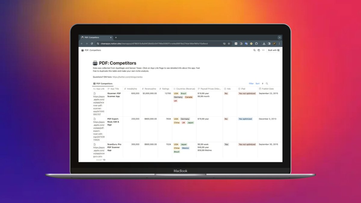 Nikita Logvinenko tweet media