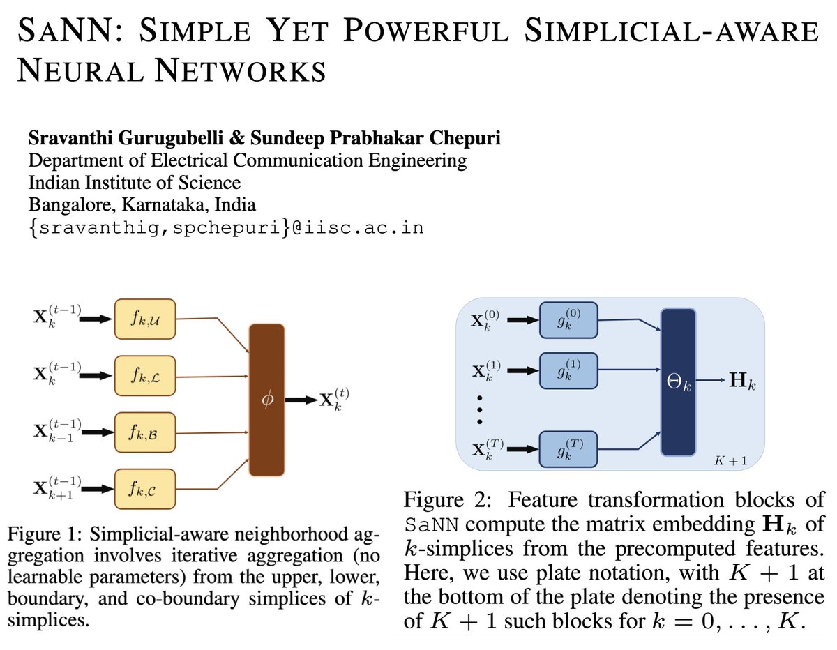 GURUGUBELLI SRAVANTHI tweet media