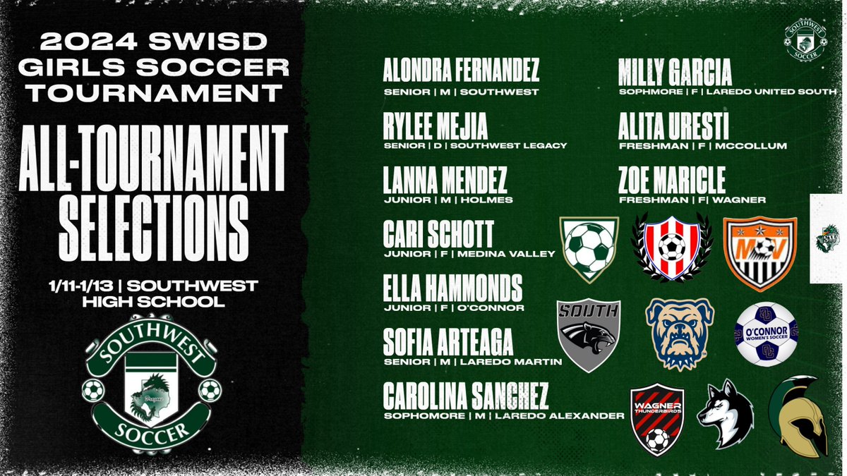 SWDragonsWS's tweet photo. Congrats to the 2024 SWISD All-Tournament Selections!!

A great three days of soccer! Thanks for being part of our Showcase!

@swisd_SWLathl 

@swisd_athletics

@Holmes_Soccer

@MVHSGS 

@NISDOConnorHS

@unitedisd

@LaredoISD

@GirlsWagner

@McCollumFC1 https://t.co/kIIqGa6ryJ
