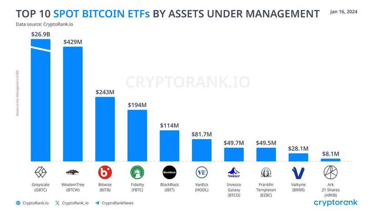 Crypto Rocket 🚀 (@ROCKET_CRYPT0) / Posts / X