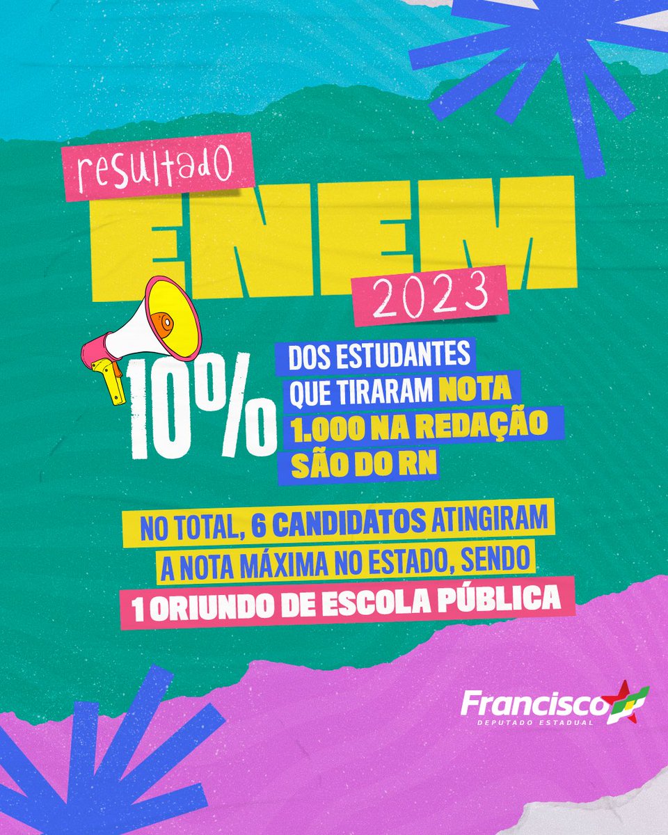 FranciscodoPT13's tweet photo. Olha só que notícia boa! 10% dos estudantes que tiraram nota 1.000 na redação são do RN. No total, 6 candidatos atingiram a nota máxima no estado, sendo 1 oriundo de escola pública #Enem2023 https://t.co/r6cnvUDaDo