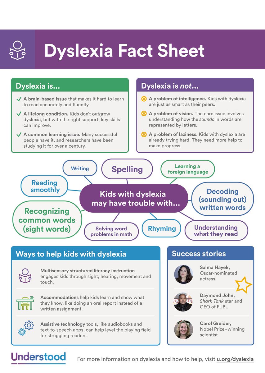 A helpful dyslexia fact sheet from Understood. #dyslexia #ADHD #dysgraphia #scienceofreading