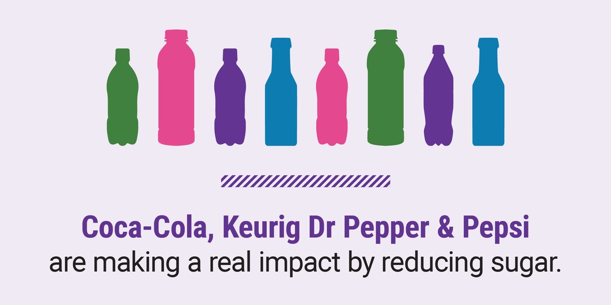 BalanceUS's tweet photo. The @CocaColaCo, Keurig Dr Pepper and @PepsiCo are making a real impact by reducing sugar. Find #balance with America’s beverage companies. https://t.co/DN0o3bBxSW