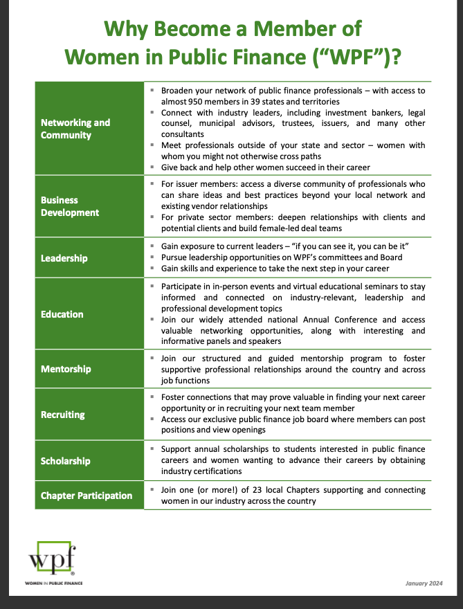 BostonWpf's tweet photo. Are you a member of Women in Public Finance? If not, WHY NOT?! See below and click the link for more information. WHEN you become a member, please indicate your affiliation with the Boston chapter! https://t.co/c5Yn8ffCa2 https://t.co/CPmg4NlI4i