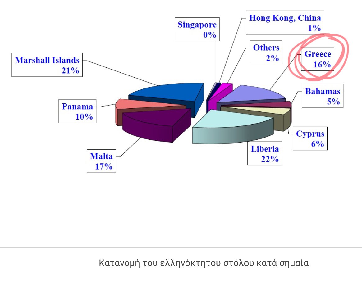 πατριώται... (1 τρισ. $ εισφέρει η ελληνοκτητη ναυτιλία στο ΑΕΠ των ΗΠΑ !!!)