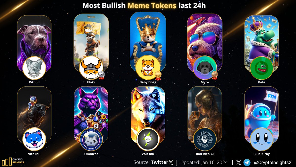 Crypto Insights tweet media
