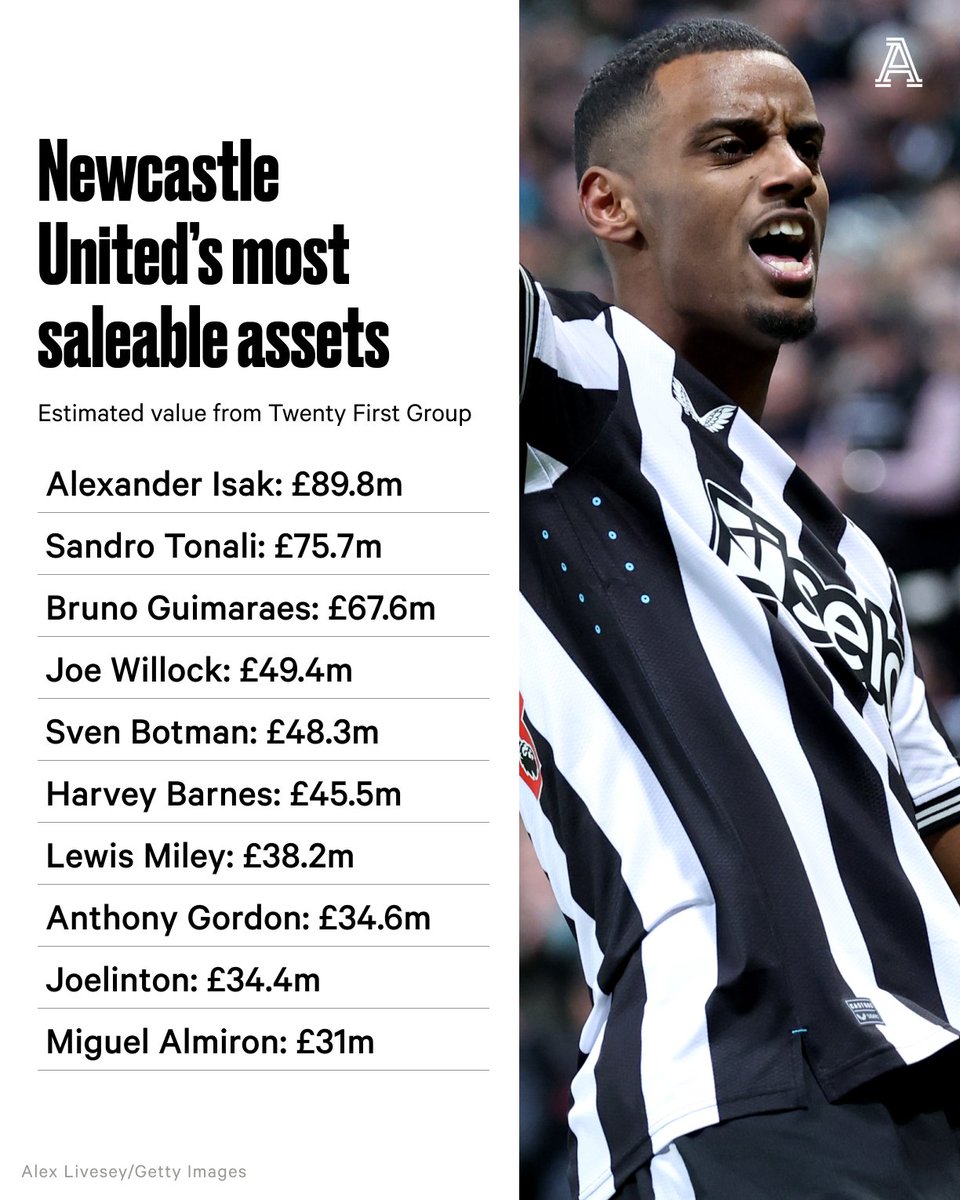 The Athletic | Football tweet media