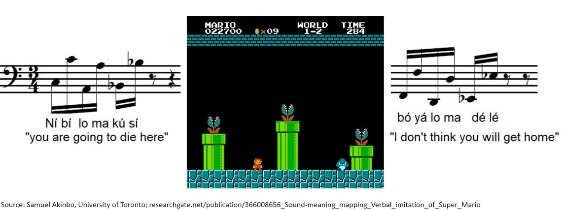 MarioBrothBlog's tweet photo. Yoruba is a West African language with the ability to map musical tones to lexical meaning. According to a 2022 study, the Super Mario Bros. Underground theme is interpretable in Yoruba as "You are going to die here. I don't think you will get home." https://t.co/VhEWAWWu1h