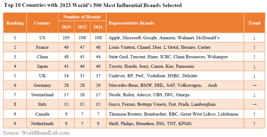 WorldBrandLab tweet picture