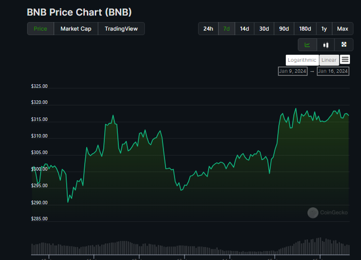 Launchpad De MANTA En Binance Como Hacer Trabajar El DINERO launchpad-de-manta-en-binance-como-hacer-trabajar-el-dinero