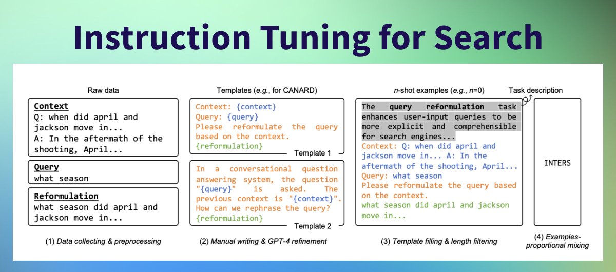 _philschmid's tweet photo. Improve LLMs for Retrieval Augement Generation (RAG) with Instruction Tuning for Search 🔍
A new paper defines how to create RAG-friendly datasets to improve LLMs. This approach was used to create INTERS (INstruction Tuning datasEt foR Search). 🚀

INTER Implementation
1️⃣ Collected 43 datasets covering 20 distinct search-related tasks
2️⃣ Manually crafted for each task a description and 12 unique templates.
3️⃣ Templates were used to generate synthetic data using GPT-4
4️⃣  Fine-tuned & evaluated open LLMs on the dataset

Insights
🧠 - Includes query understanding, expansion, reformulation, summarization, ranking, and more.
🌟 - Few-shot generally improve performance, especially in complex tasks.
🏆 - Fine-tuned Llama 7B Chat was better than fine-tuned Llama 7B base.
📈 - INTERS improvement TriviaQA by 77.5%, indicates strong RAG skills.
💡 - Could be used to train a smaller query rewrite model.
🥇 - INTER Llama outperforms Llama Chat on all IR related benchmarks.