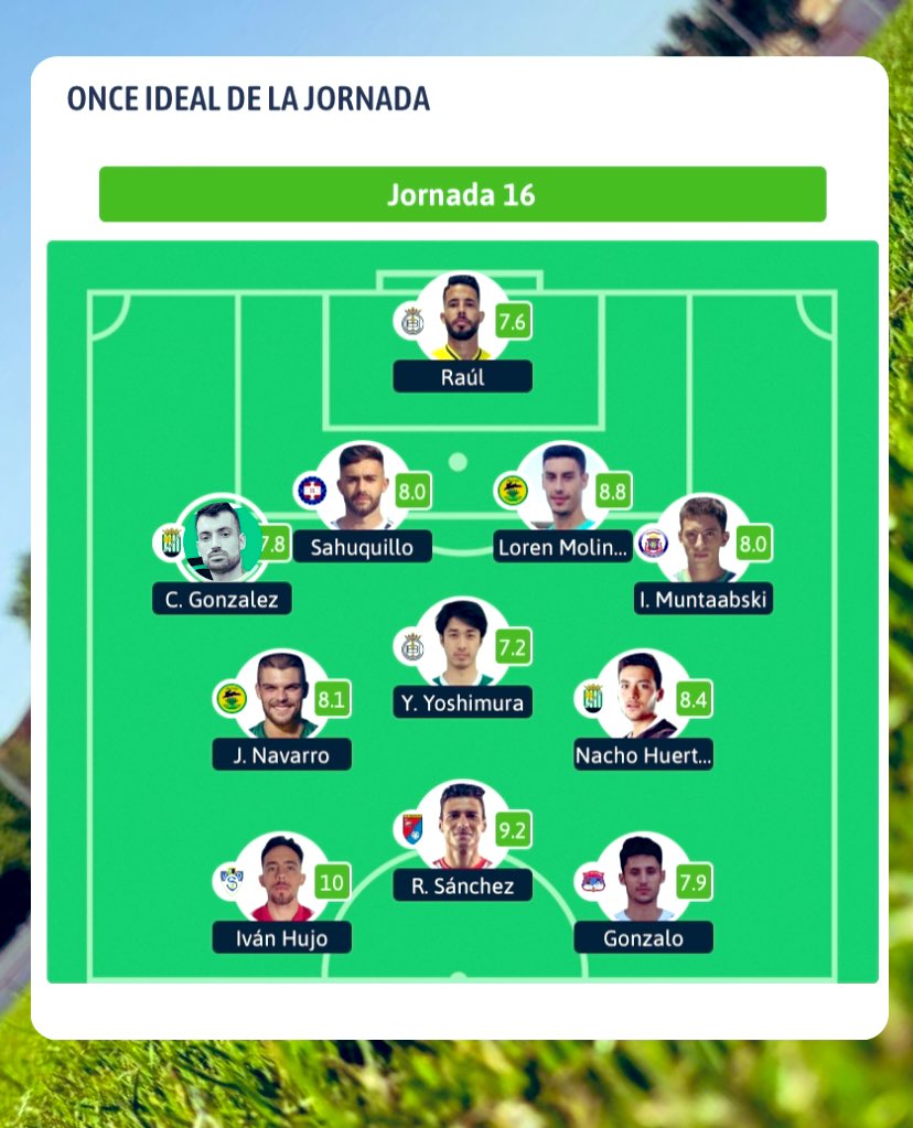 📋 Este es el 11 ideal de la jornada 16 del Grupo 18 de #TerceraRFEF según <a href="/besoccer_ES/">BeSoccer</a> 

#11ideal #TerceraCLM