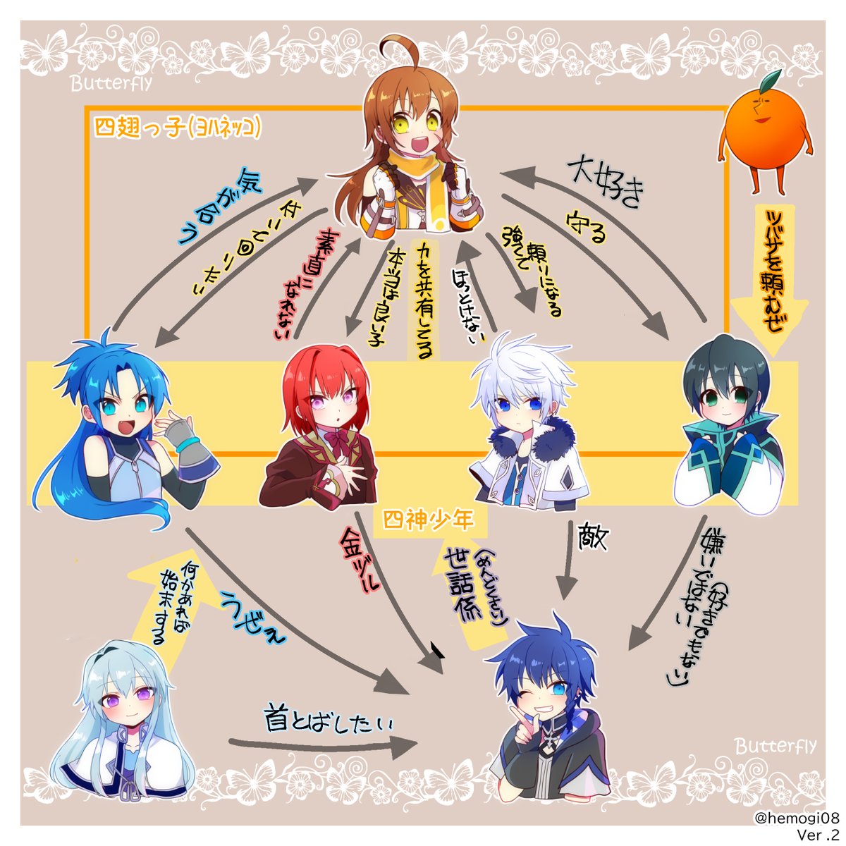 アオエナ (@hemogi08) / X