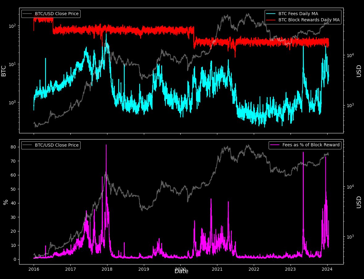 Bitcoin Data & Visuals Bot tweet media