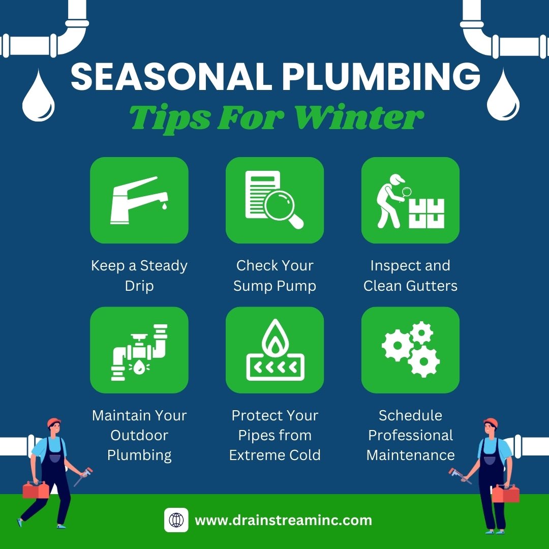 DrainStream's tweet image. Brrr, it’s cold outside, but your pipes shouldn’t feel it! ⛄️🚰 Check out our #WinterPlumbingTips to protect your home:
✓ Drip faucets
✓ Sump pump checks
✓ Gutter cleaning
✓ Outdoor plumbing care
✓ Pipe insulation
✓ Pro maintenance
Stay warm &amp;amp; dry! Call 647-557-2858!