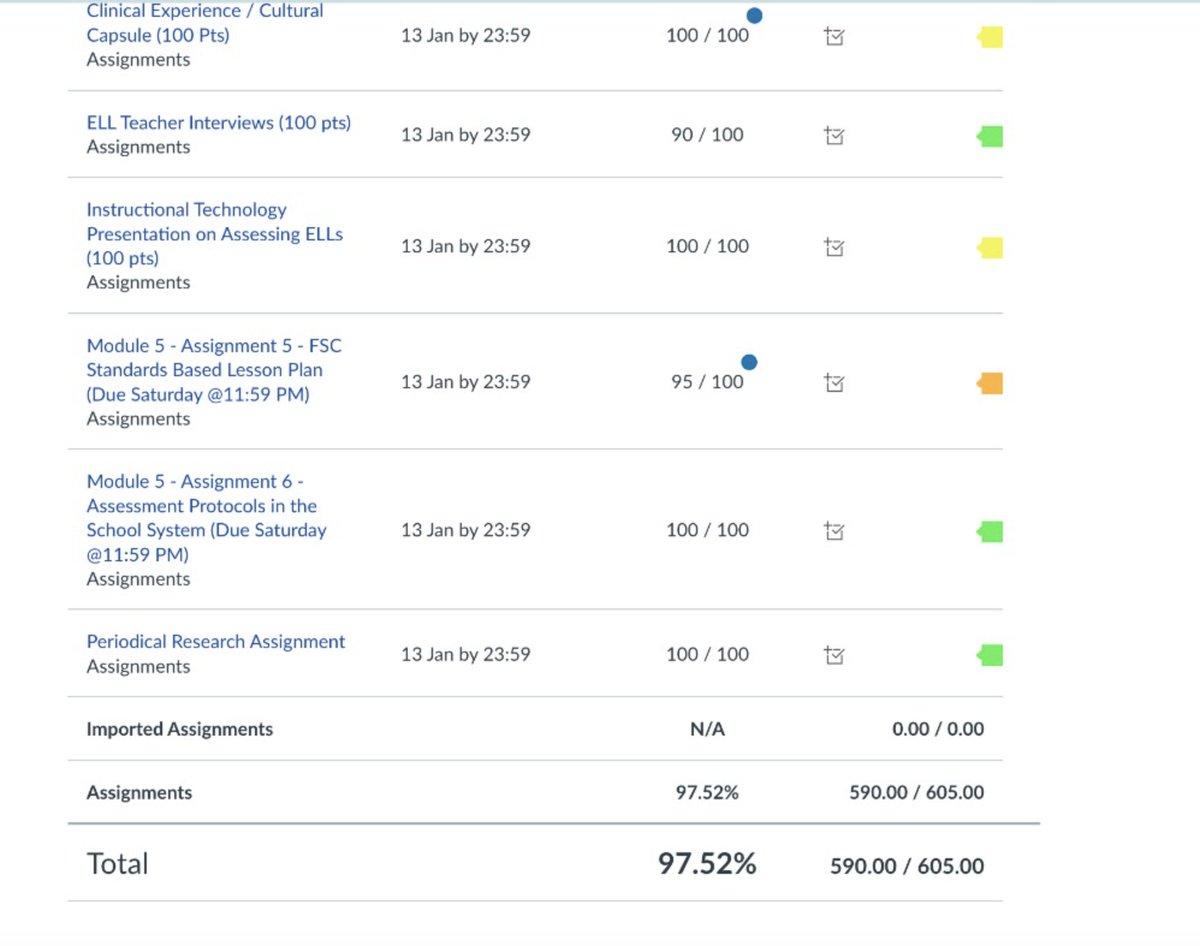 OctaviaWriter's tweet image. This is how we do it. Best way to start a new week and new season. Your course work and assignments are safe with me. HMU!