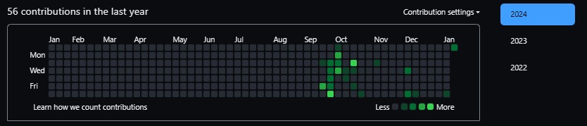 SteveCode36's tweet image. Always push you code to github...you will thank me later....push code to github...push....😁😁. Someone is always watching😎.  github.com/Mlindaamani/Eb…