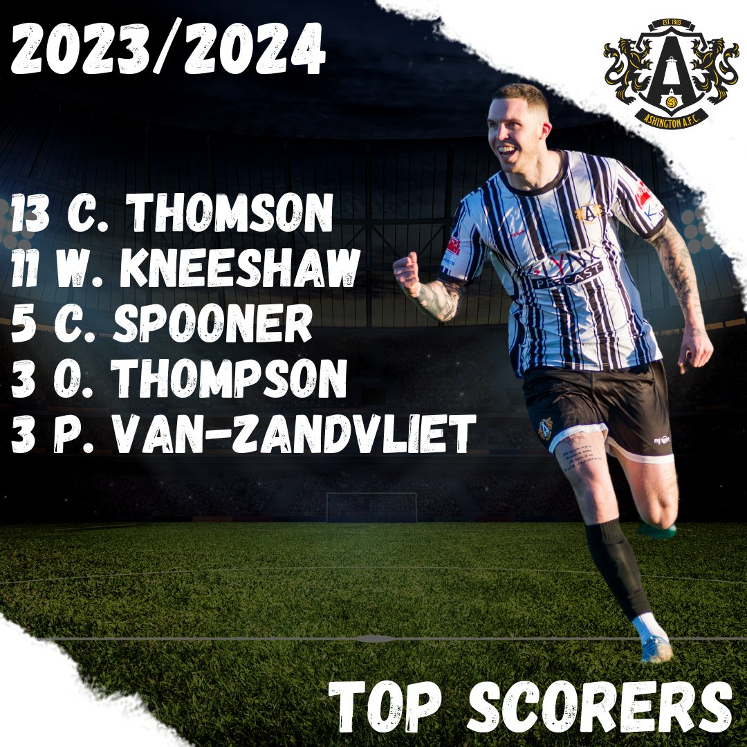 Ashington_FC's tweet photo. ⚽⚽ CURRENT TOP SCORERS ⚽⚽
(All competitions) https://t.co/x1UWjepyv5