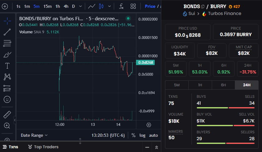 Just pumped $BONDS.

Dump on me pls.