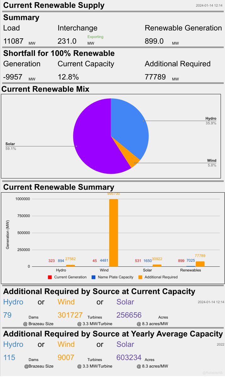 Reliable AB Energy tweet media