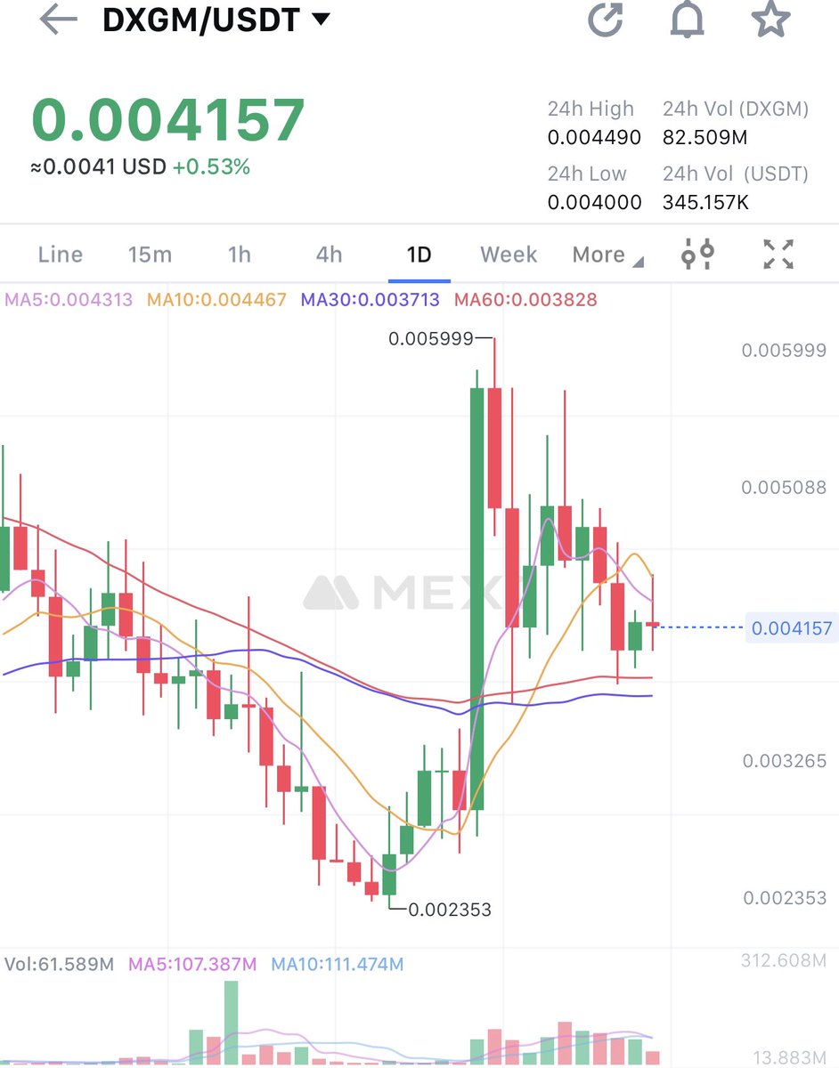 Level up 🎚️ Your game 🎮 Experience with #DexGame ... Ultimate 🥏 platform for Gaming developers and Investors.  $DXGM creating next generation Esports and gaming Era. STAY Tuned Trading bot is about to go live ⏳✍️ <a href="/DexGame_io/">DEXGame</a>