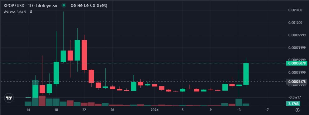 DetectorDrone's tweet photo. $KPOP Pumping 😘

https://t.co/YrbsHjOrXM

#KpopTwitter @kpopsolana #KpopOverdose #KPOPJUICE @BTS_twt @NCTsmtown @BLACKPINK @_TXTmembers #investingtips #solana #earlyinvestor https://t.co/oX6RVdvIfT