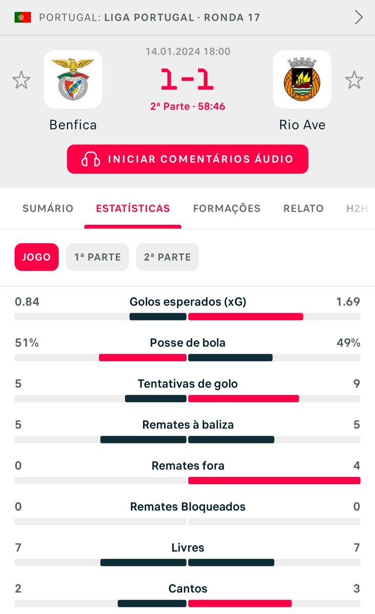 11 contra 11 estava assim... no 11 contra 10 já vai entrar o Super Benfica em acção, porque em Maio já ninguém se lembra
