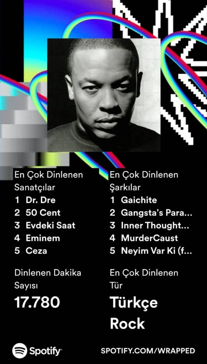 Burayı unuttuğum için 2023 özetimi 24'te atıyorum ama olsun. Oldschool rap dolu bir sene. #SpotifyWrapped