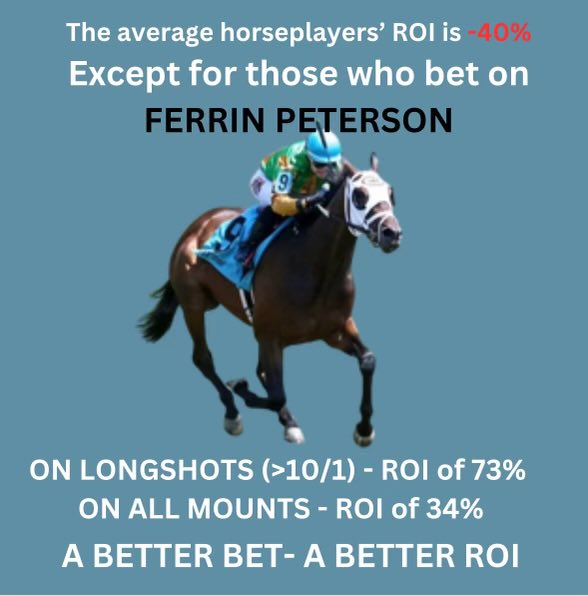 .@FerrinPeterson closed out 2023 with astounding ROI numbers. Getting the most out of every horse she rode. On to 2024! *ROI is the return on investment of a $2 win bet. An ROI of more than $2.00 indicates profits. The average horseplayer has an ROI of $1.60. (-40%)
