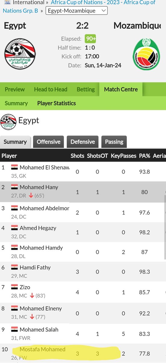 gingerpunt5's tweet photo. @bet365 @dsmith130 How about the v odd loss that's going on here for Mostafa Mohamed shots? Can only assume the O1.5 and O2.5 markets (Regular and SOT) have gone down as losses as well when he had three, all on target including the opening goal! https://t.co/fARVAI1Cw8