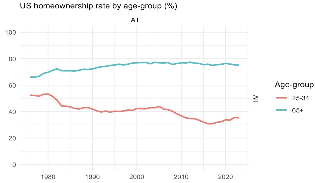 John Burn-Murdoch tweet media