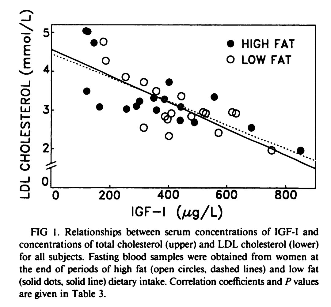 lipo_fan's tweet image. My view of the #LMHR phenotype in a In a screenshot post!!!!