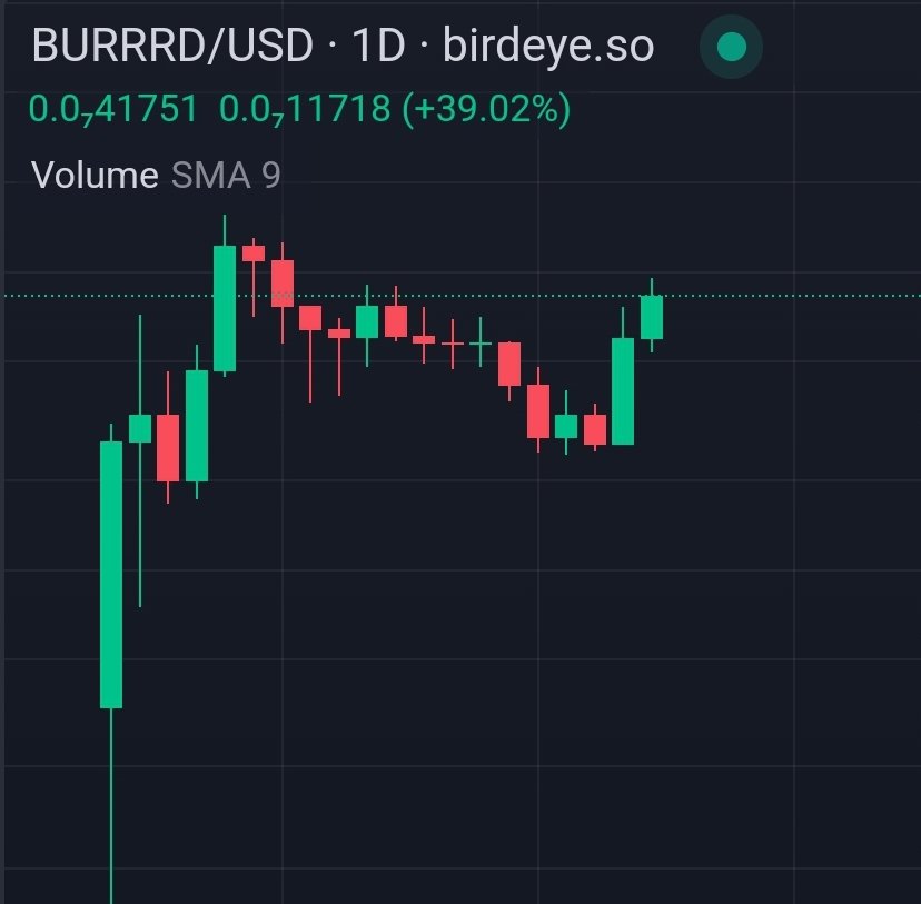 shinta_sadamoto's tweet photo. ๐ฅ๐ฅAnd you still don't think that $BURRRD ๐คWill be the new Meme Coin of 2024? ๐ฅ๐ฅ
๐ x10 incomming
๐ต 50Mc really soon.
๐ช Team works hard (It has the merit of being rare to find now)๐ฅ
One image is better than world :
Stab ๐ช Stab ๐ช and retweet !
#BURRRD @BURRRD #stabstab https://t.co/LQVu1tP3Po
