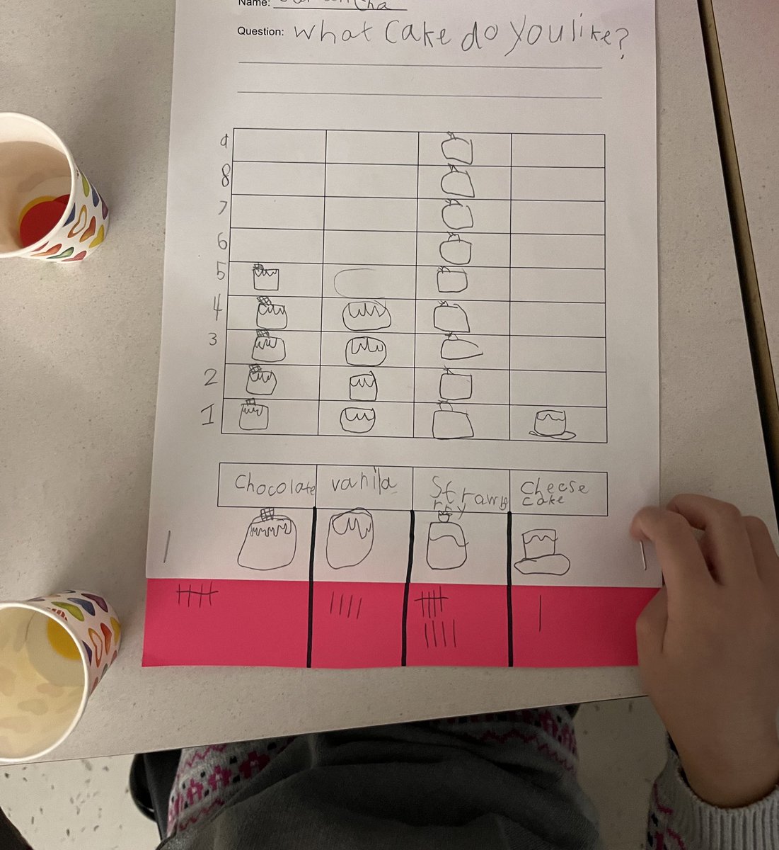 Mrs_Walker95's tweet photo. To wrap up our math unit we had so much fun creating questions, voting for our friends questions and then using tallies and pictographs to see what our classmates answers were! Way to go! 
@Ms_BrownC https://t.co/vw3u8PXdFY